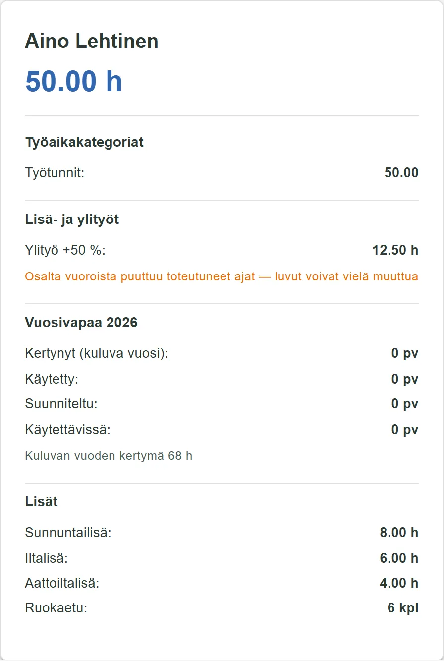 Työntekijäkortti: iltalisä, aattoiltalisä ja sunnuntailisä eriteltyinä.