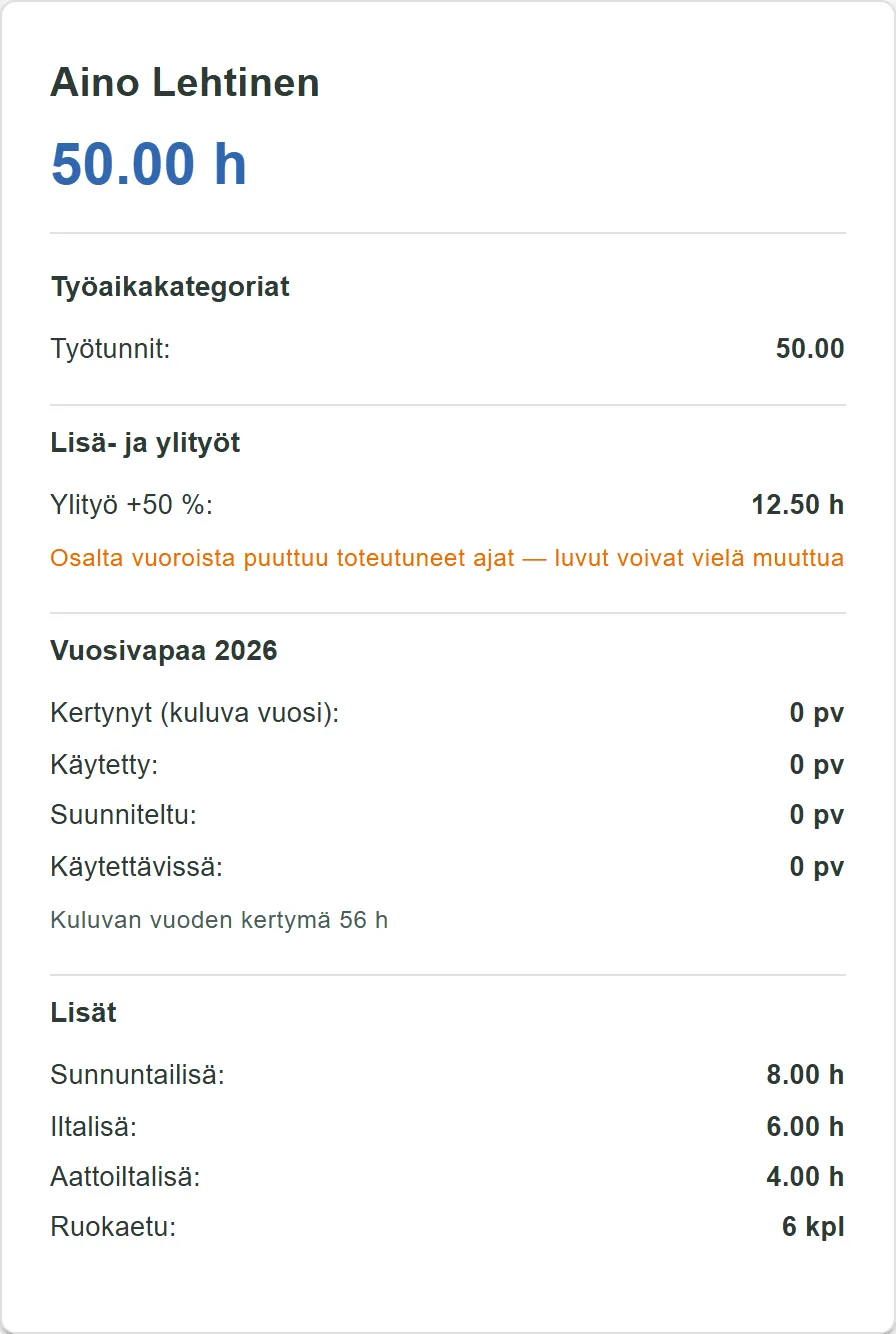 Työntekijäkortti, jossa sunnuntailisä-, iltalisä- ja aattoiltalisätunnit eriteltyinä.