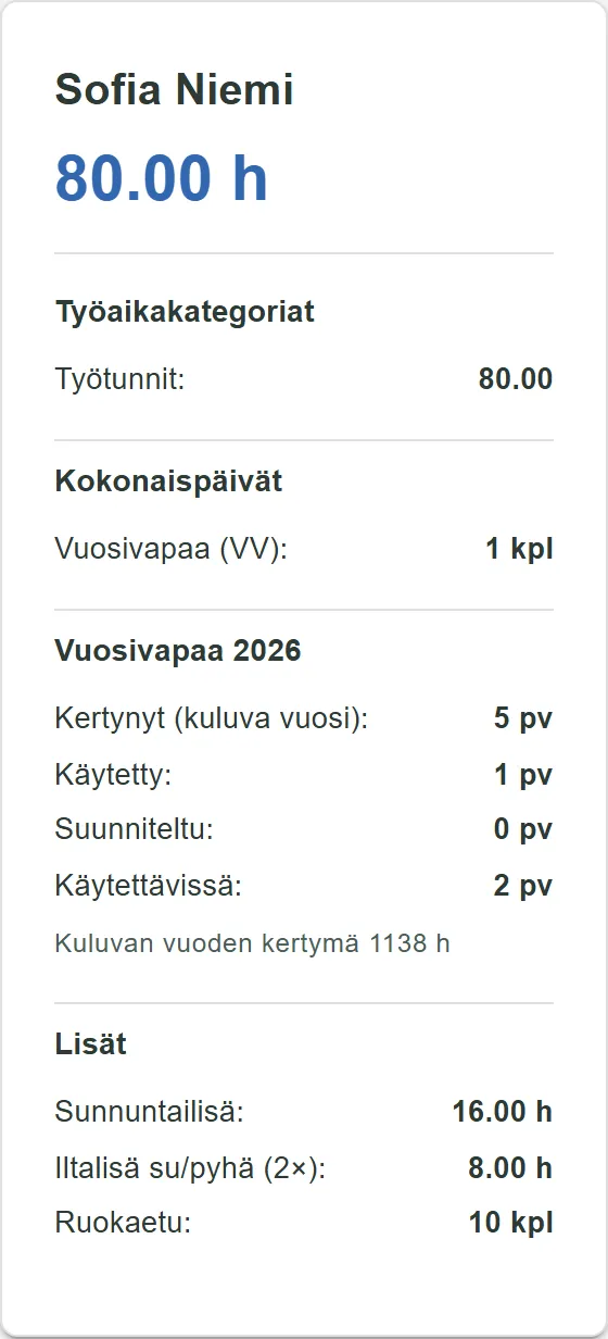 Työntekijäkortti, jossa aatto-, sunnuntai- ja iltalisätunnit eriteltyinä.