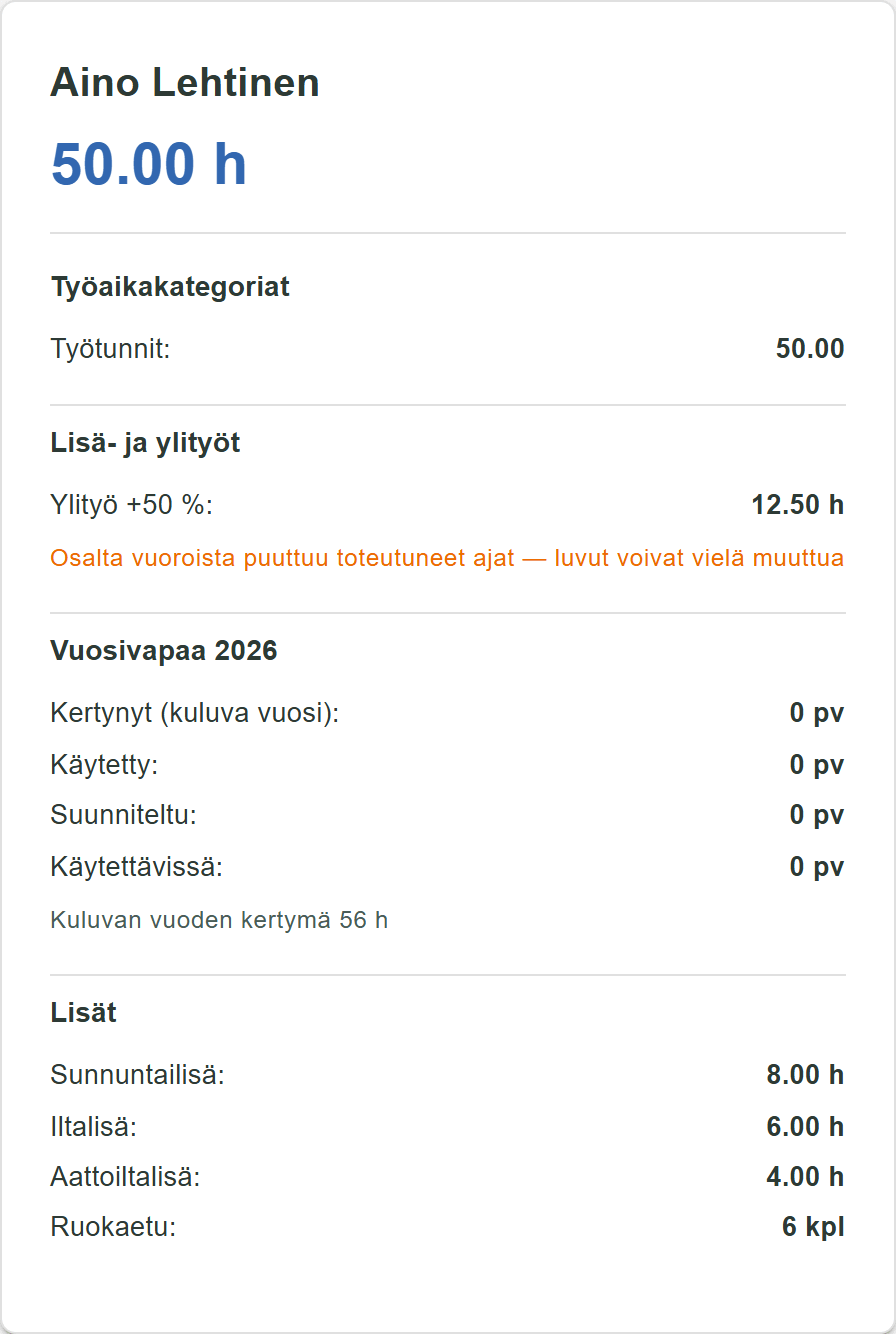 Juhannusviikon tuntinäkymä, jossa arkipyhälyhennys on huomioitu jakson tunneissa.