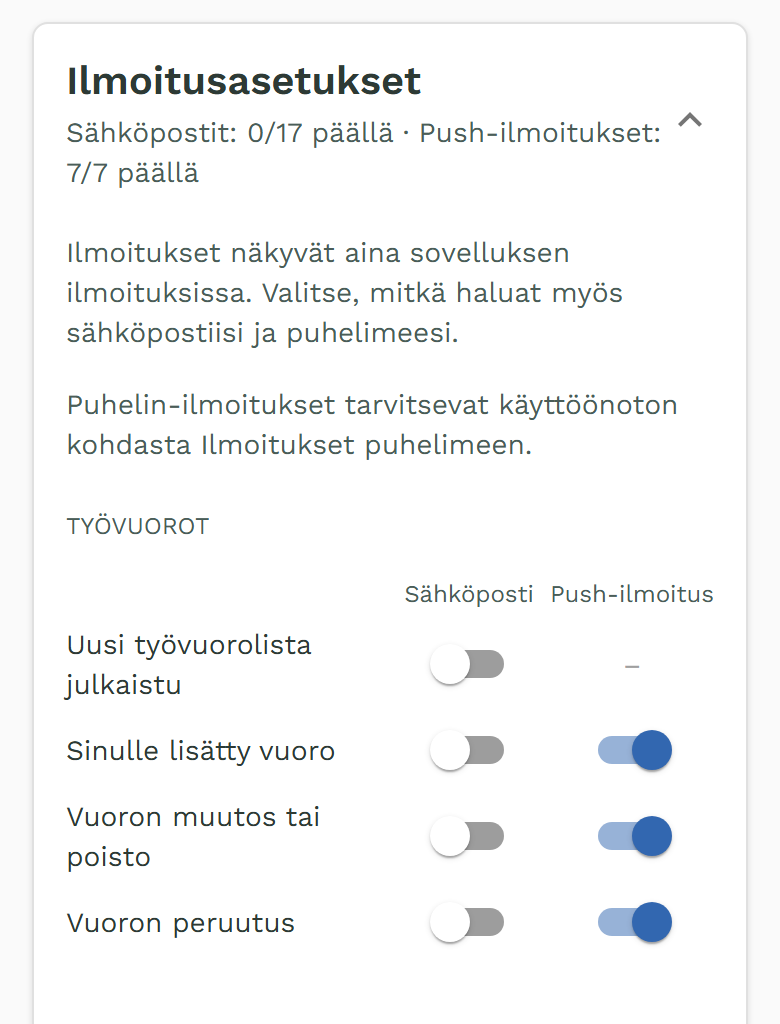 Ilmoitusasetukset: sarakkeet Sähköposti ja Push-ilmoitus. Vuoron lisäys, muutos ja peruutus ovat päällä Push-ilmoitus-sarakkeessa.