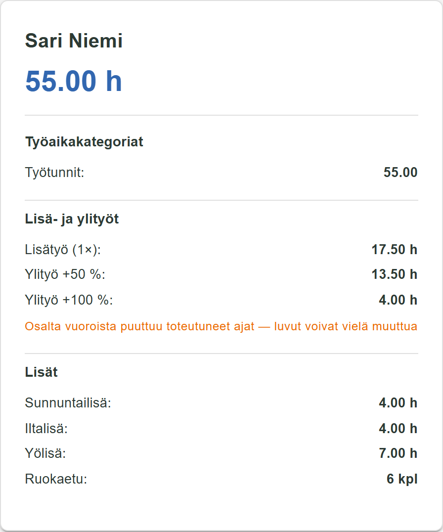Tuntien kirjaus, jossa kiinteistöpalvelutyöntekijän viikon tunnit on eritelty lisätyöhön ja ylityöhön.