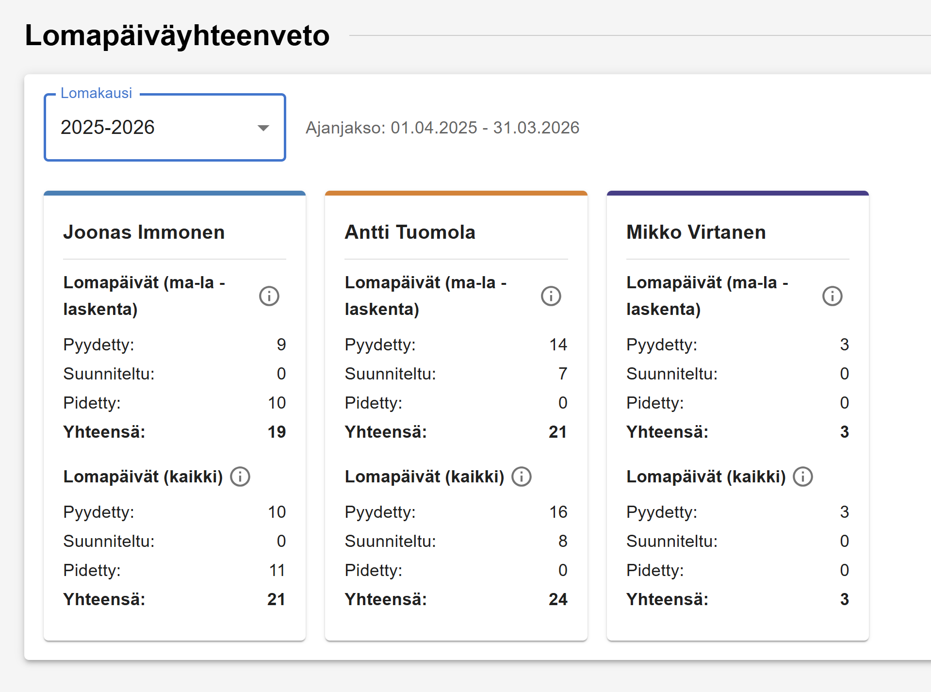 Lomapäiväyhteenveto