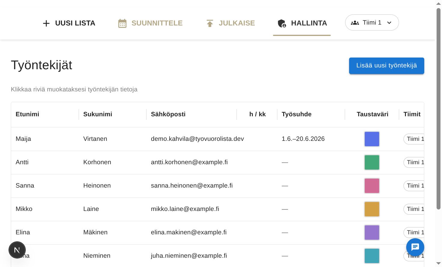 Työntekijälista Hallinta-valikossa