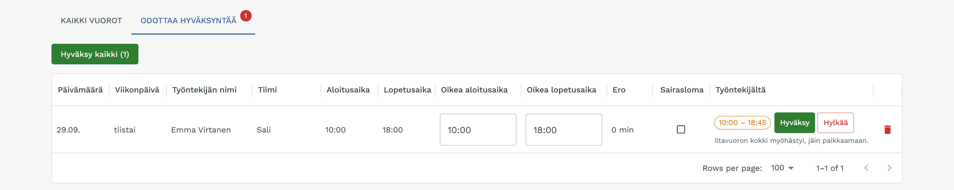 Odottaa hyväksyntää -välilehti: työntekijän ilmoittama 10:00–18:45 ja kommentti