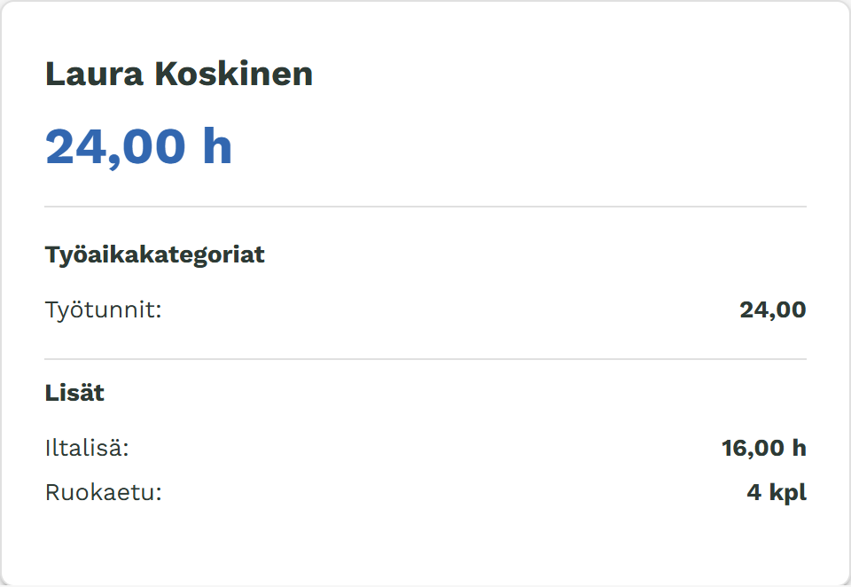 Laura Koskisen tuntikortti: 24 tuntia työtä ja 16 tuntia iltalisää