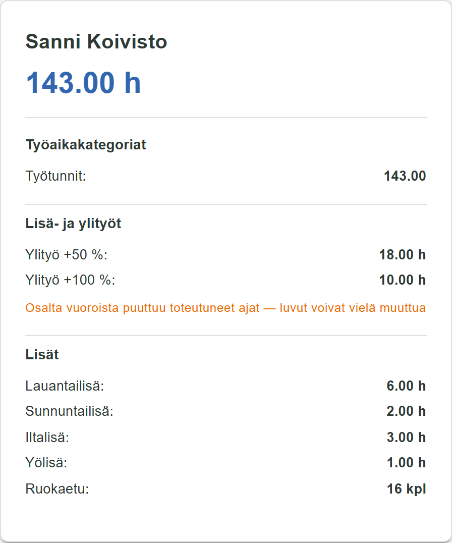 Työntekijäkortti: jaksotyön ylityö +50 % ja +100 % sekä työaikalisät eriteltyinä.