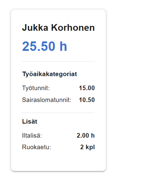 Työntekijöiden tuntiyhteenveto kortteina